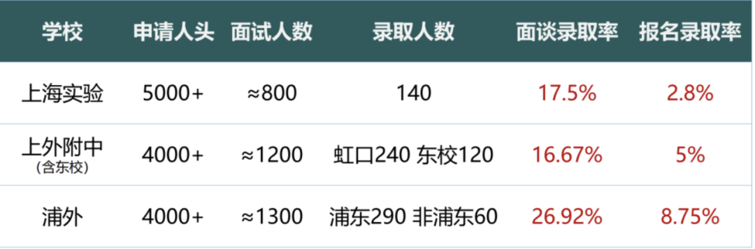 上海三公备考,AMC数学竞赛,小托福,三公备考规划,