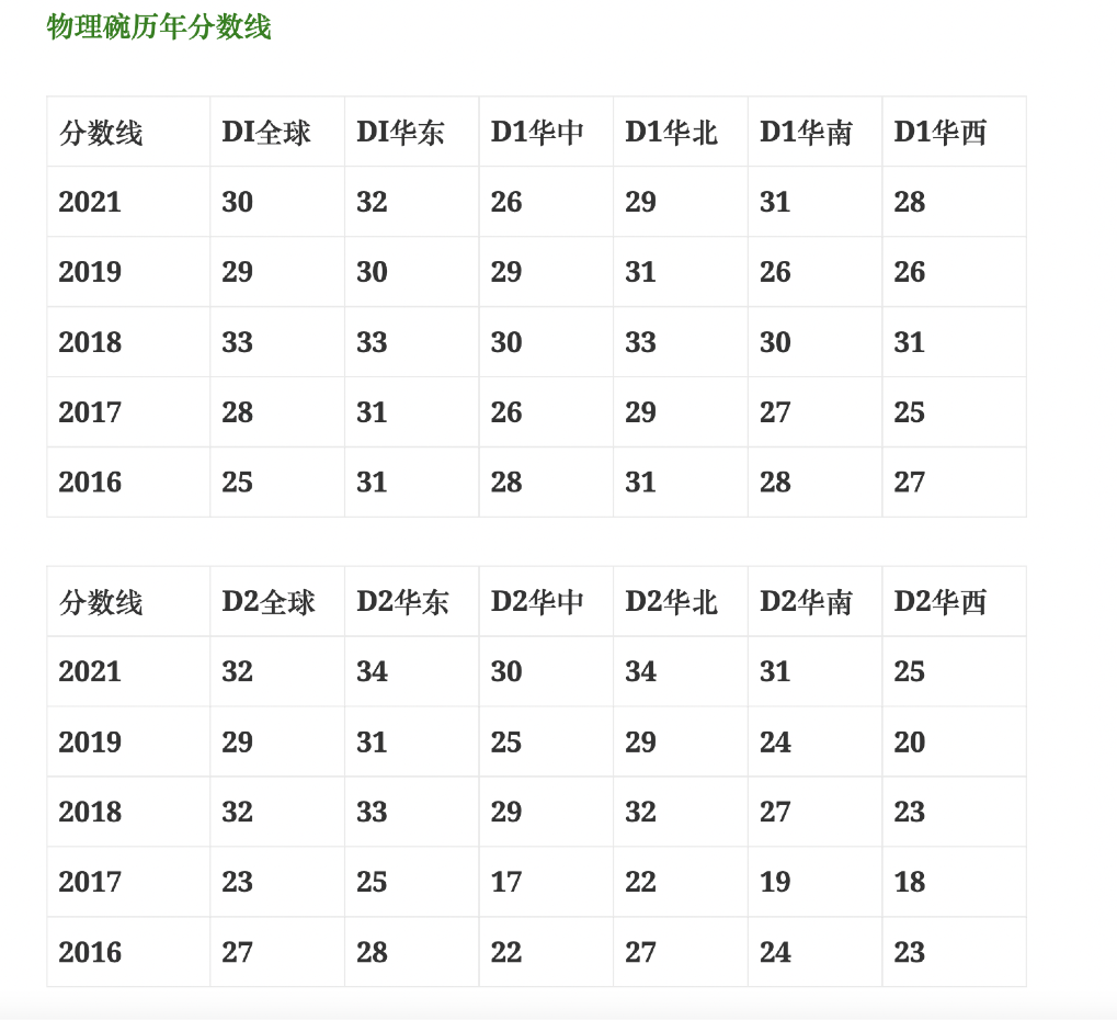 物理碗竞赛