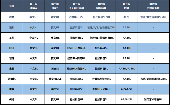 IB课程