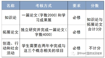IB课程