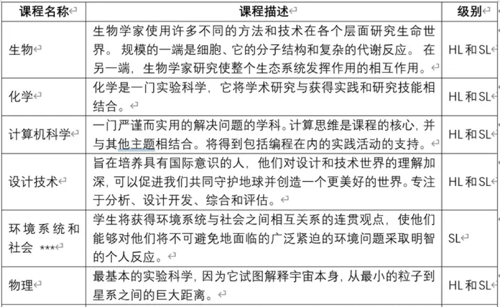 IB课程