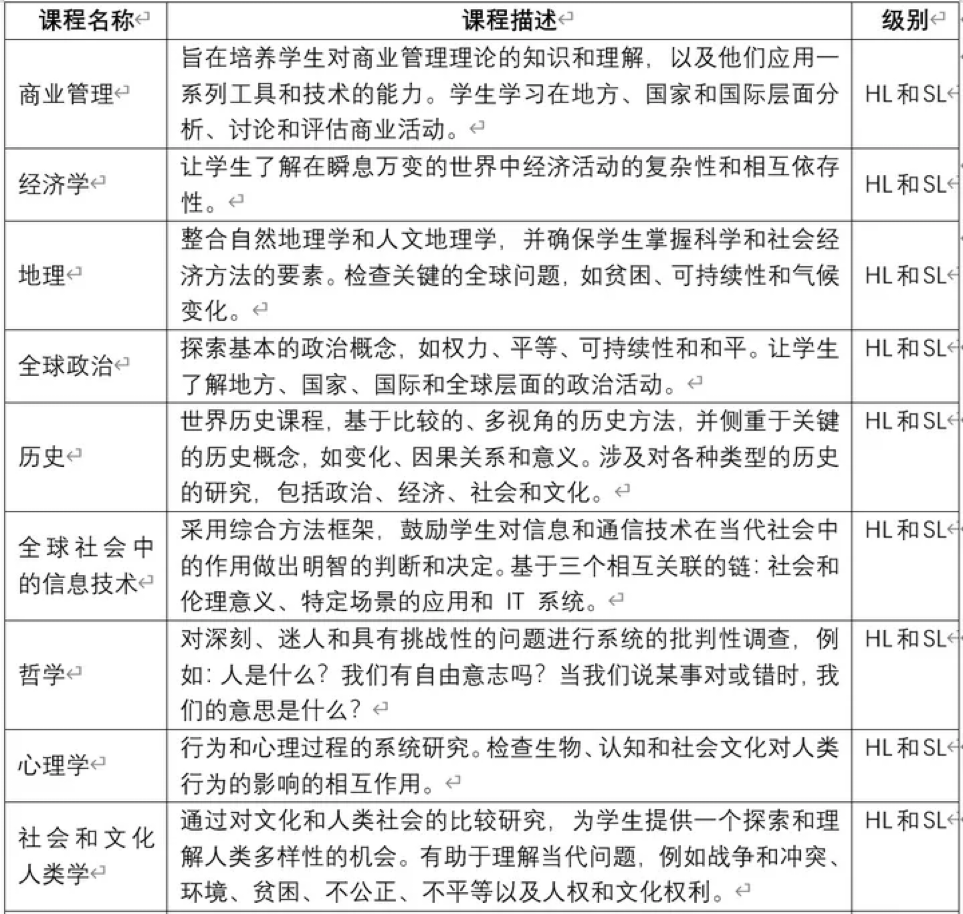IB课程