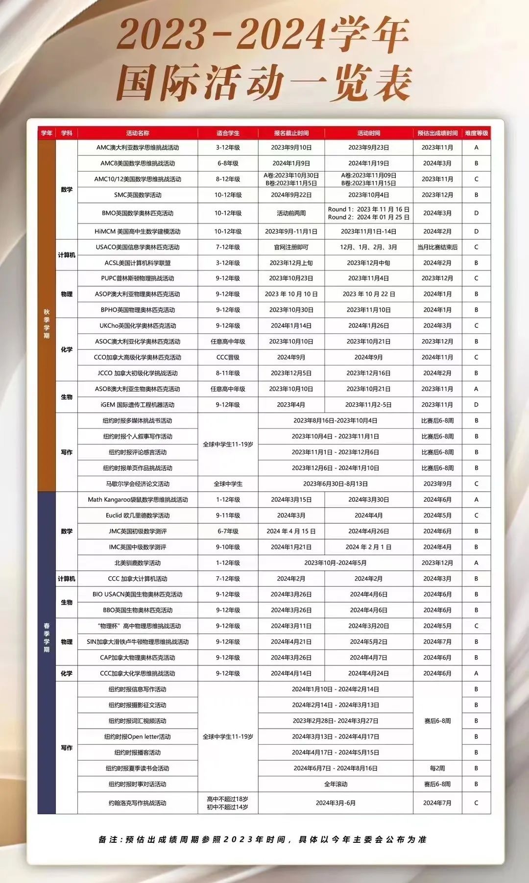物理碗