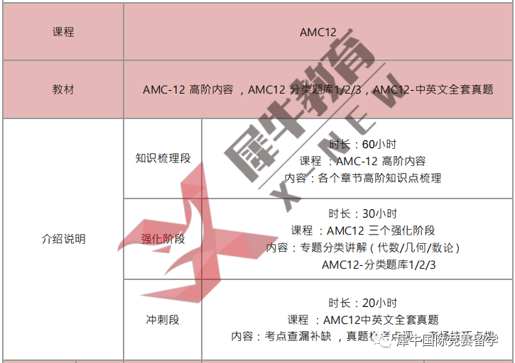 AMC12竞赛