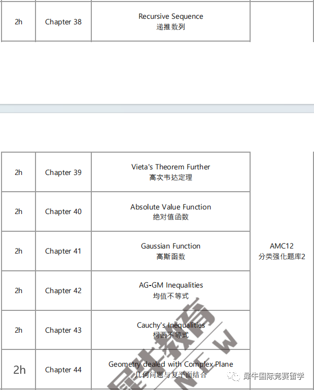 AMC12竞赛