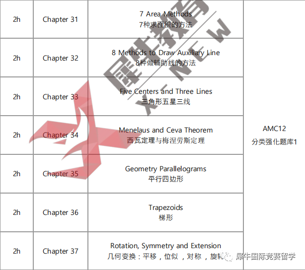 AMC12竞赛