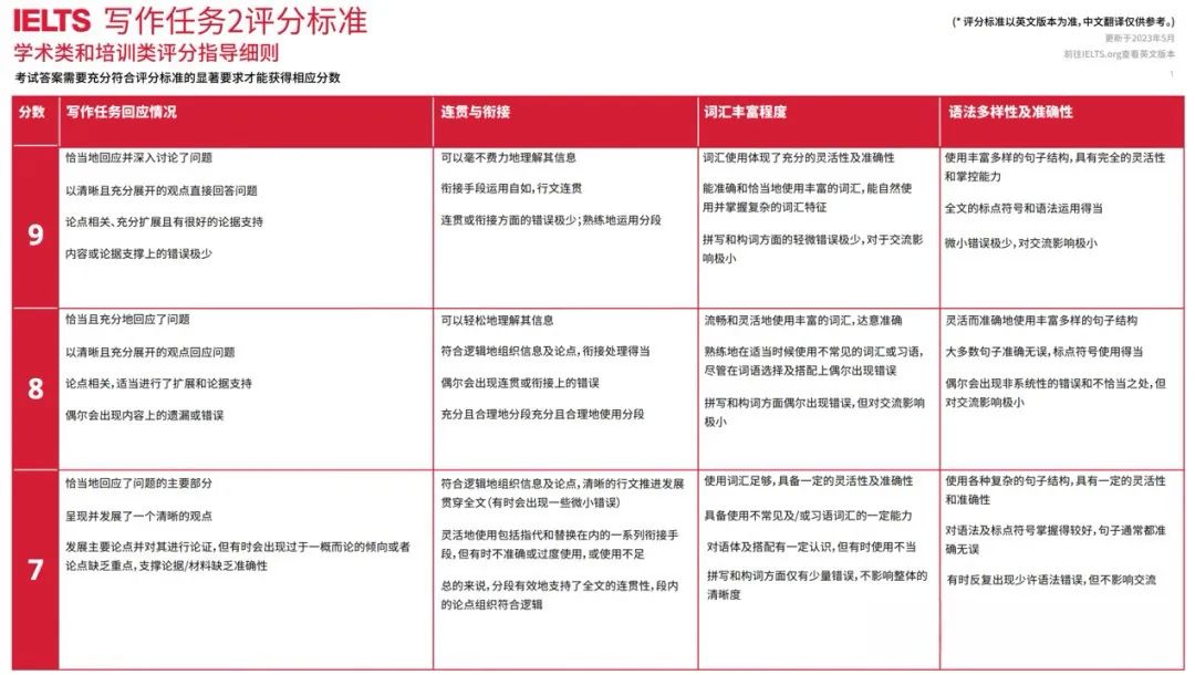 雅思