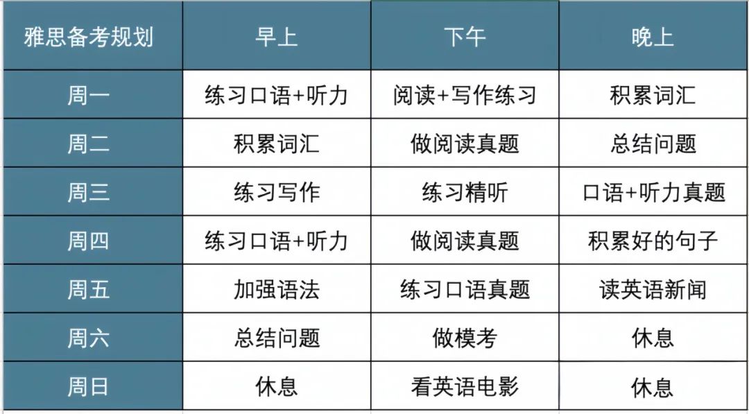 雅思