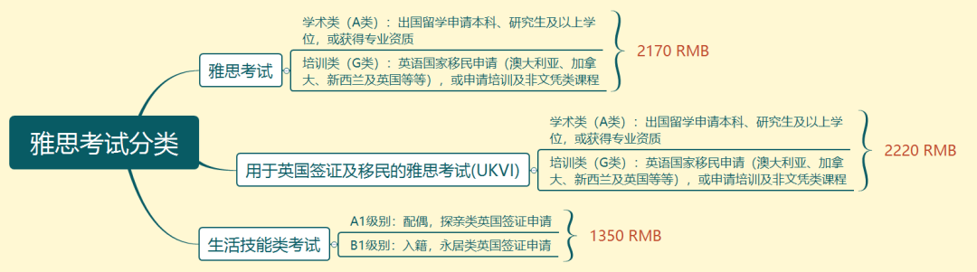 雅思