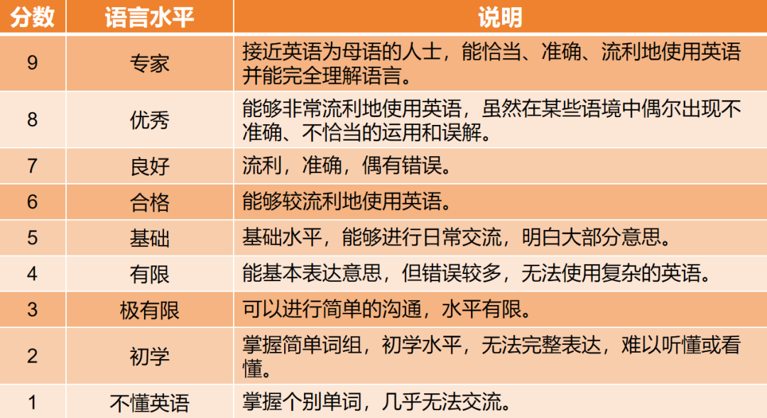 雅思