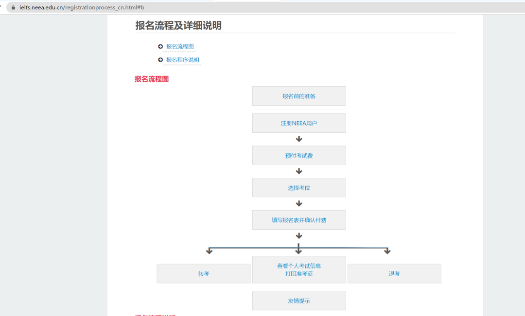 雅思