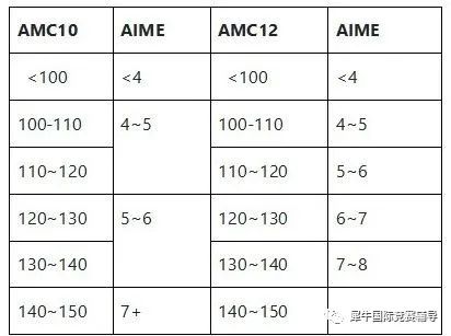 AIME竞赛