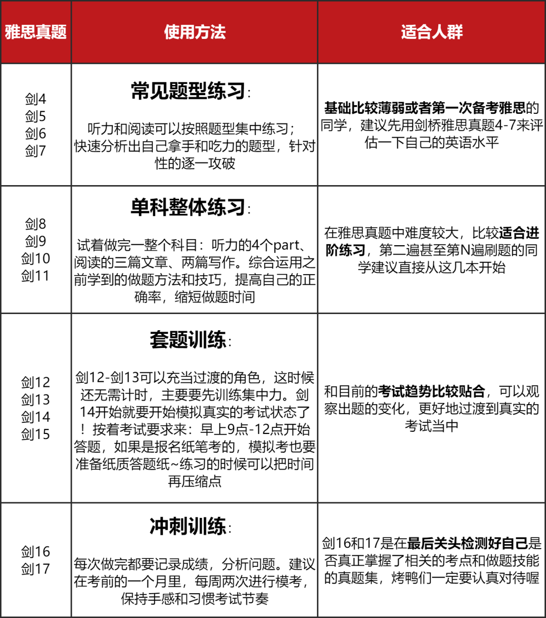 雅思