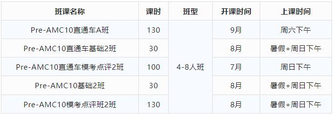 AMC10数学竞赛