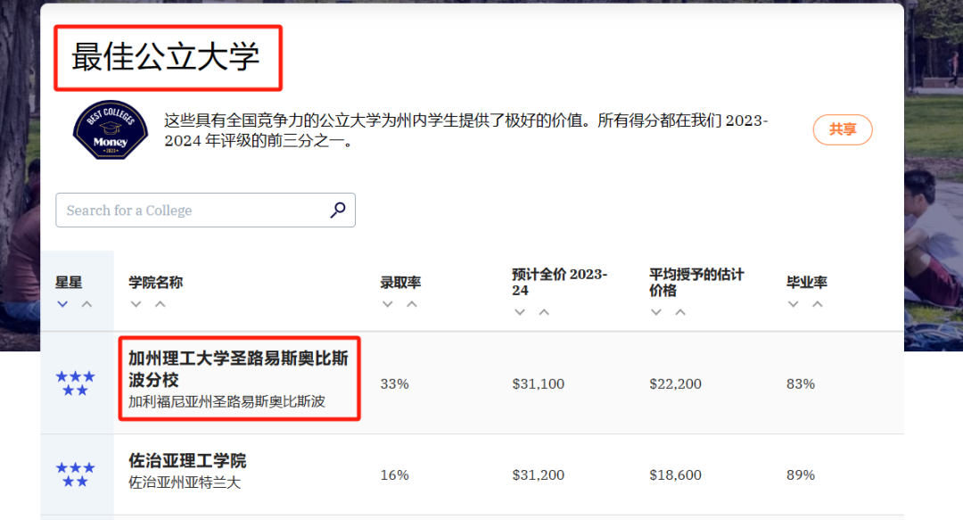 美国留学