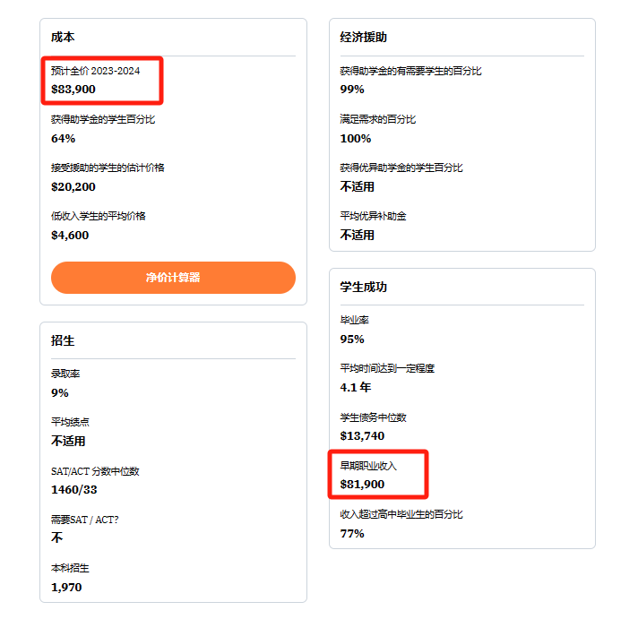 美国留学