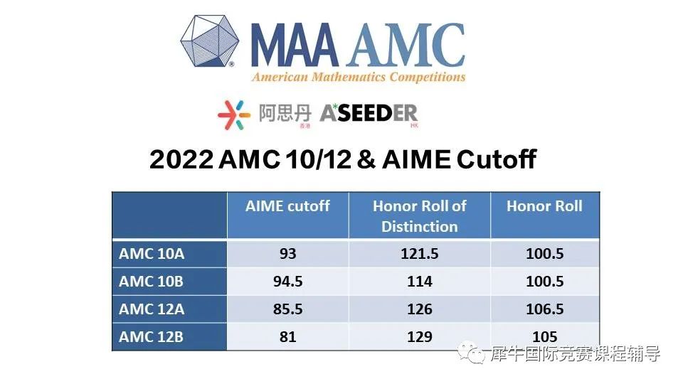 AMC10竞赛