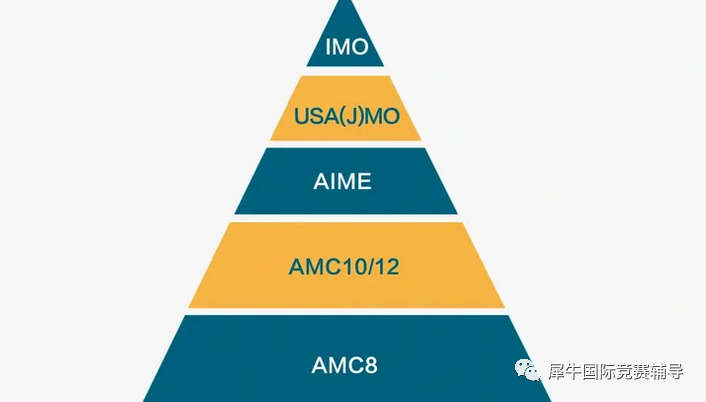 AMC10/12数学竞赛