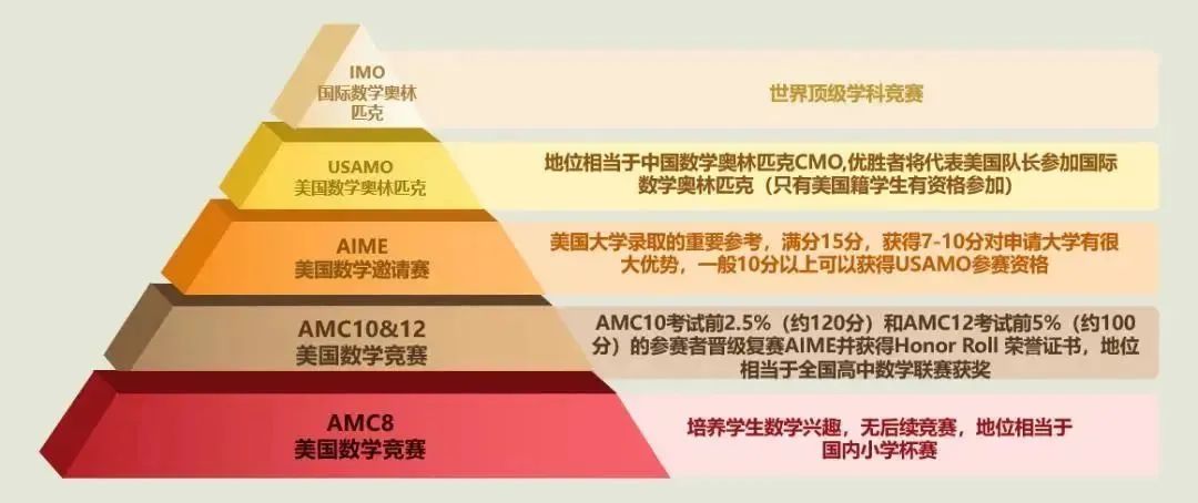 AIME竞赛