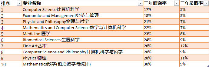 英本留学