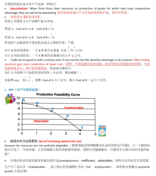 AP微观经济学