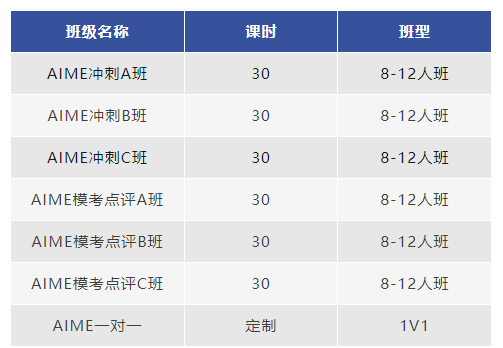 AMC12数学竞赛