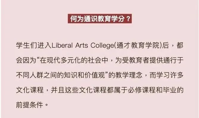 AP成绩