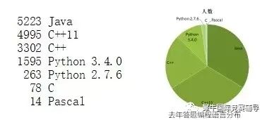 USACO计算机竞赛