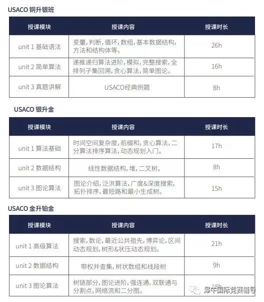 USACO计算机竞赛