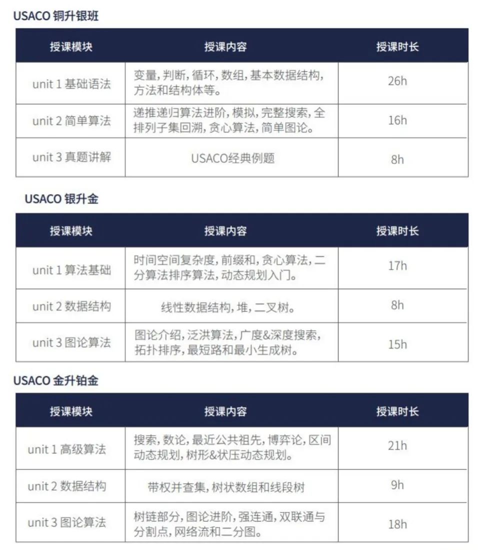 USACO计算机竞赛