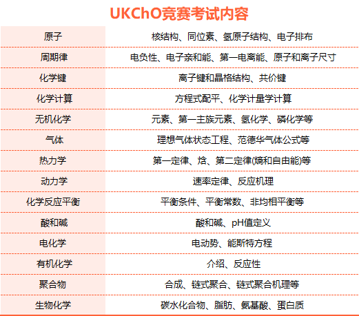 UKChO竞赛