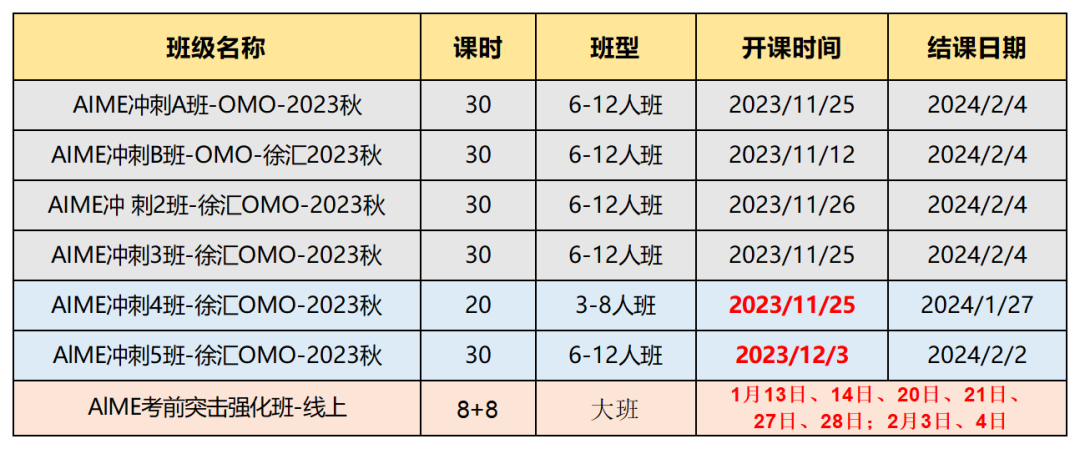 AIME数学竞赛