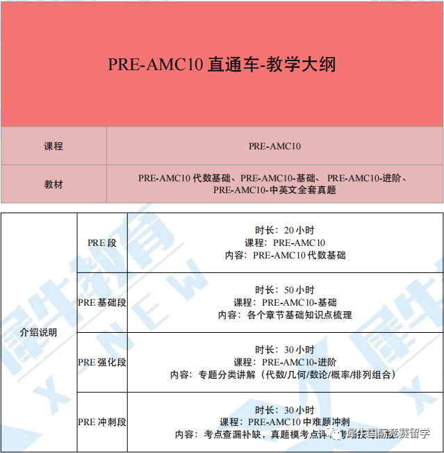 AMC10数学竞赛