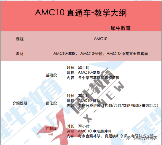 AMC10数学竞赛