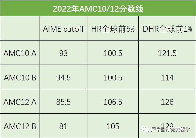 AIME竞赛