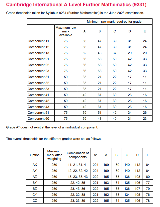 A-level
