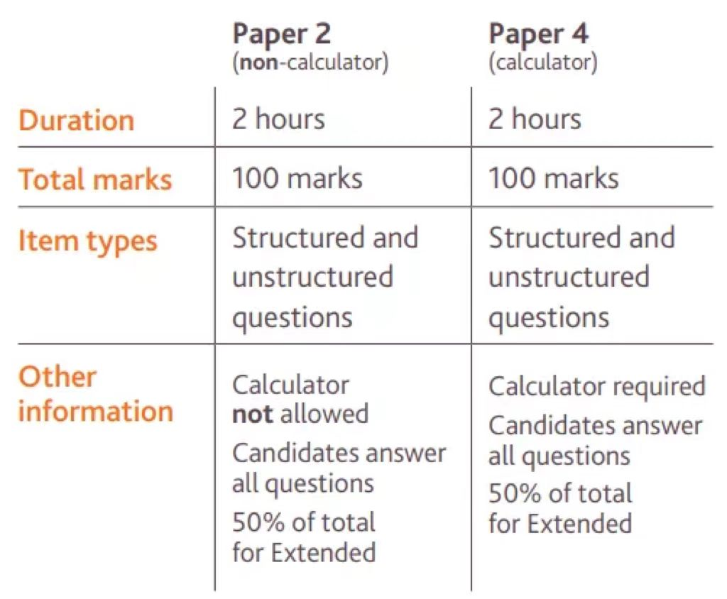 IGCSE