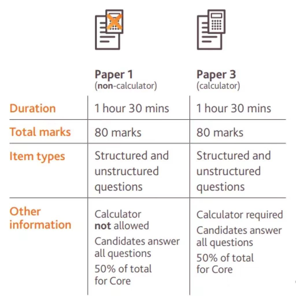 IGCSE