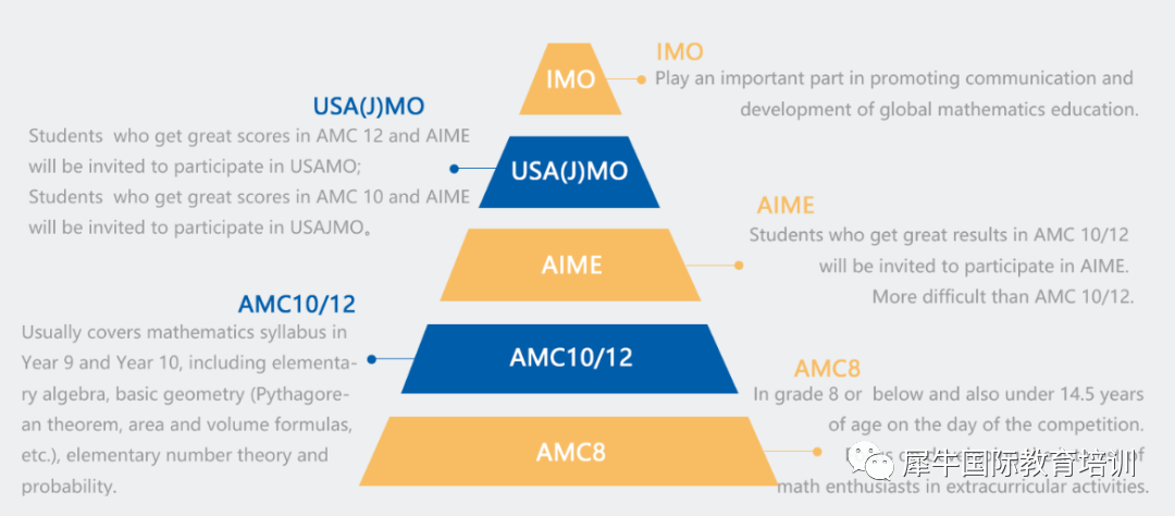 AMC10数学竞赛