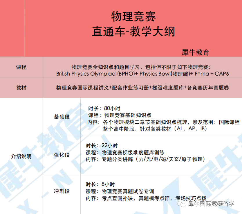 物理碗竞赛