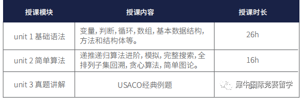USACO竞赛