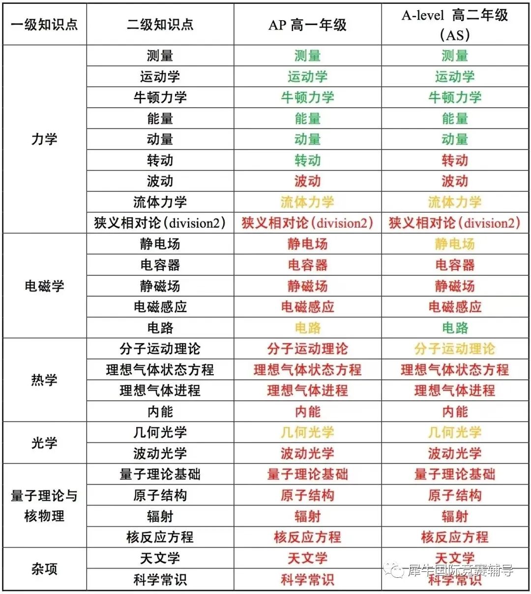 物理碗竞赛