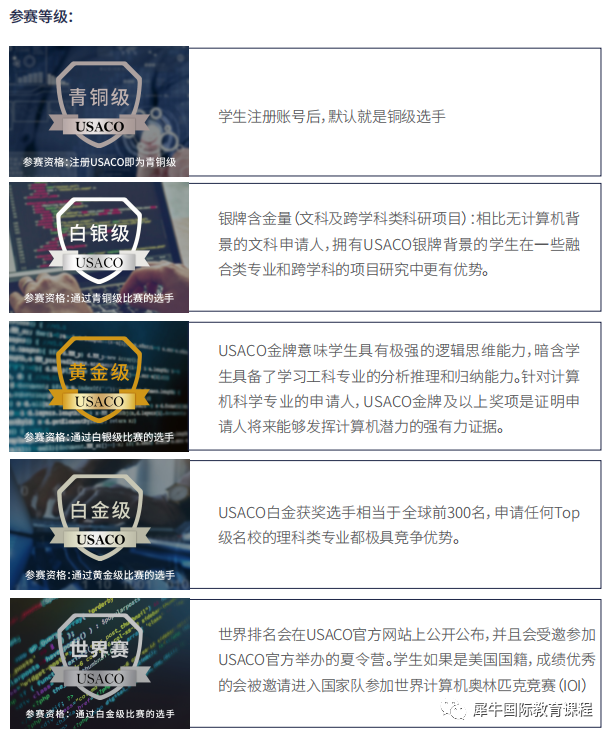 USACO竞赛