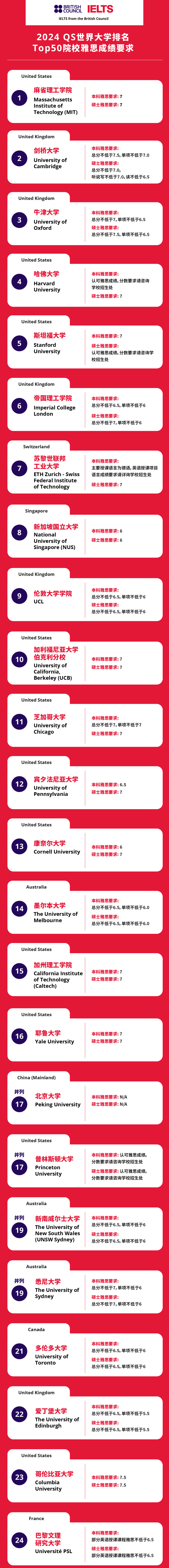 雅思