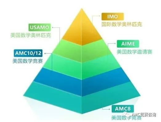 AIME数学竞赛