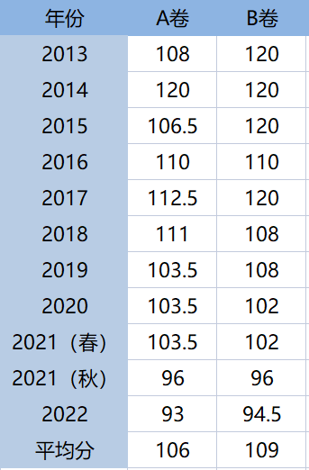 AMC10数学竞赛