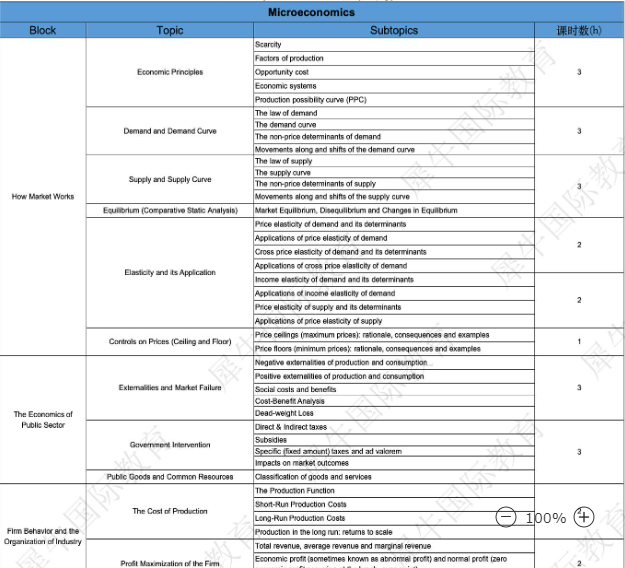 NEC经济学挑战赛,NEC商赛课程培训辅导,