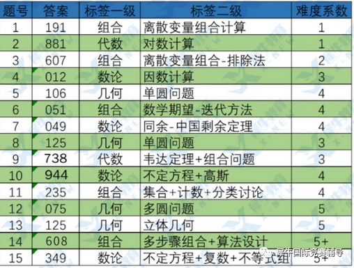 AIME竞赛