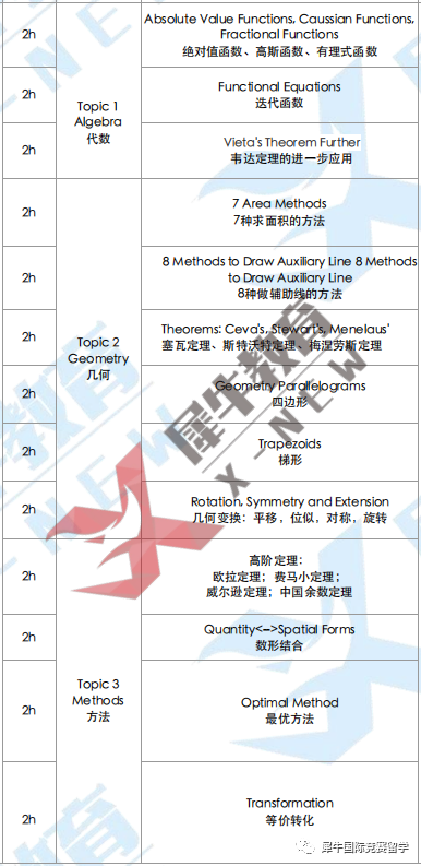 AMC10数学竞赛