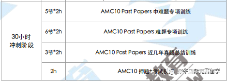 AMC10数学竞赛